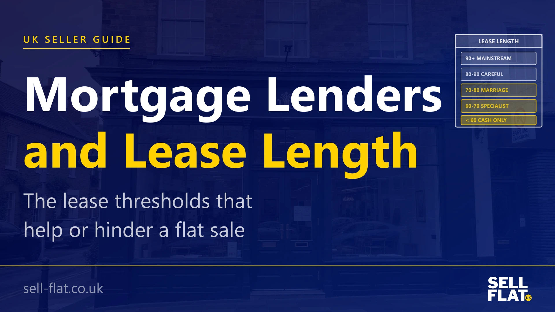 Mortgage lenders and lease length: the practical thresholds explained