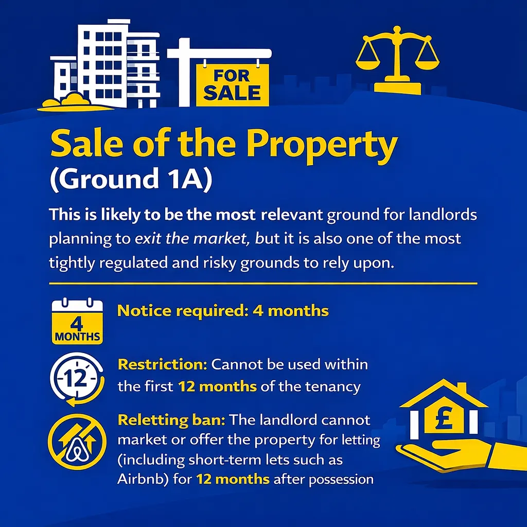Renters Rights Act and sale of property